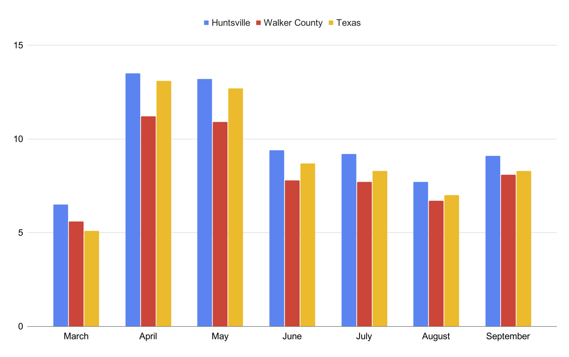 Unemployment - September 2020